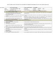 Soal ulangan matematika kelas 4 semester 2 k 13. Evaluasi Diri Untuk Pkb Guru