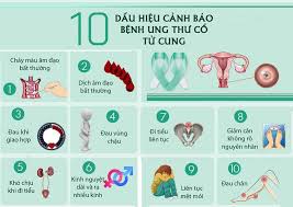 Tỷ lệ chữa khỏi bệnh lúc này phụ thuộc vào tình trạng ung thư xâm lấn trên cơ thể. Ung ThÆ° Cá»• Tá»­ Cung