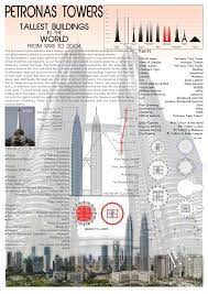 68000 , ampang , ampang , 3.1549,101.7412. Pin On Petronas Tower