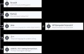 We did not find results for: Vancouver Coding Class For Kids And Teenagers Geekedu
