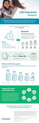 Infographic: Life Insurance: The Basics | Wealth Design Group