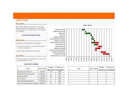 36 free gantt chart templates excel powerpoint word