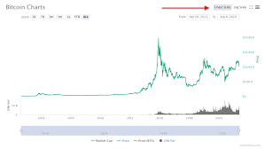 The support level is a price where you believe it's people who have experience in the stock market or forex trading will see lots of similarities in these charts, and many of the techniques and trends are. How To Read Charts When Trading Crypto