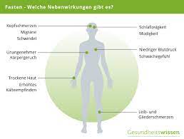 Fasten Was Ist Dran An Der Kur Fur Korper Und Geist