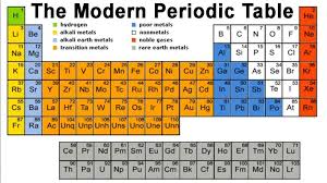 Dynamic Periodic Table Hd Images Dynamicperiodictable Periodic Table Of The Elements Periodic Table Teaching Chemistry
