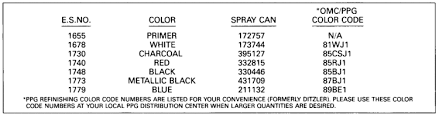 Evinrude Paint Chart Parts For 1990 30hp Te30eless Outboard