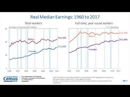 Poverty Rate Drops For Third Consecutive Year In 2017