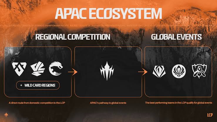 Riot opens LCP ecosystem for 2027