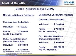 This means their claims need to be submitted electronically using the meritain edi information or mailed to the meritain health claims address listed on their id card, not to aetna. Dachser Usa 2017 Benefits Ppt Download