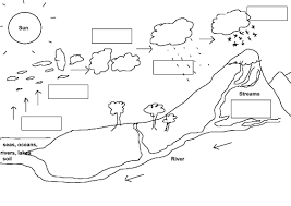 Water Cycle Worksheets Yahoo Image Search Results Water Cycle Worksheet Water Cycle Simple Water Cycle