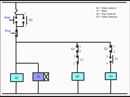 When using a plc programmable logic controller ladder program to control the switching of a 440 volts induction motor. Star Delta Starter Youtube