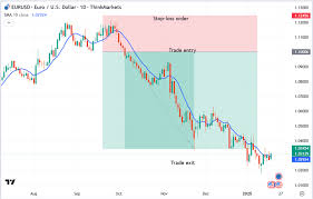 Day 2 - Inside The Mind Of A Forex Day Trader