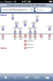 football player position chart because ill have to know