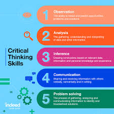Your ability to follow directions and care for patients is a priority for employers, so emphasize your record as a committed employee. 10 Essential Critical Thinking Skills And How To Improve Them Indeed Com