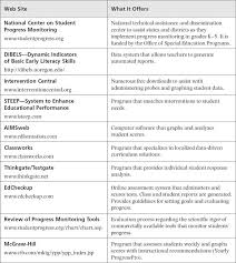 sage books selecting and implementing ongoing assessment