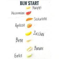 Beim abstillen wird ein baby von der brust oder vom fläschchen entwöhnt und an brei oder feste nahrung herangeführt. Blw Start Wenn Das Baby Selbstbestimmt Essen Mochte Und Du Als Mama Oder Papa Keinen Babybrei Gibst Nennt Man Dies Baby Led Weaning Baby Feste Nahrung Baby