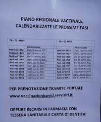• numero di cellulare (ogni singolo cellulare può pertanto dovrà essere effettuata una nuova prenotazione. Vaccini Covid Falsa La Notizia Sull Apertura Della Fascia 60 79 Cronaca Bergamo
