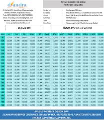 Dan, malangnya, masih tiada jadual saiz seragam di seluruh dunia. Ukuran A5 Dalam Cm