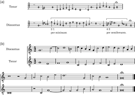 Music ornamentation ornamentation and embellishments have been added to solo performances for centuries. Music Theory At Work The Eton Choirbook Rhythmic Proportions And Musical Networks In Sixteenth Century England Early Music History Cambridge Core