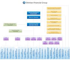Organization Chart About Us Shinhan Financial Group
