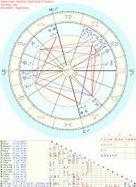 Natal Chart 101 Natal Chart Info For Noobs The Fat And