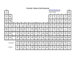 Printable Periodic Tables Pdf Periodic Table Periodic Table Of The Elements Chemistry