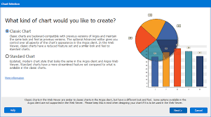 chart wizard introduction