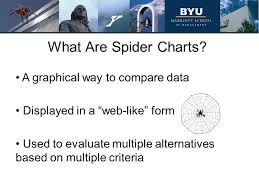 Spider Charts A Training Course Ppt Video Online Download