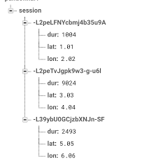 It has a alexa rank of #157,059 in the world. Firebase Database Returns Null Upon Refresh It Returns Correct Value Stack Overflow