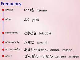 Frequency In Japanese Japanese Words Japanese Language Japanese Phrases