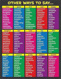 If you know synonyms for not another word, then you can share it or put your rating in listed similar words. American English At State A Synonym Is A Word Or Phrase That Means The Same As Another Word Or Phrase In The Same Language Here S A Chart With Synonyms You Can