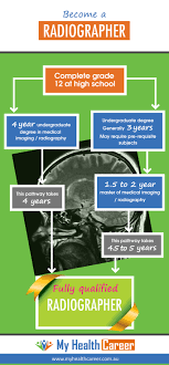 To do this, you need to write in the search box (for example, google) how many years of college to be a radiologist and add to it an additional word: Become A Radiographer My Health Career