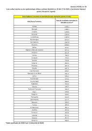 Situaţia este similară şi pentru turcia, unde, chiar şi vaccinaţi, turiştii trebuie să prezinte un test pcr negativ la intrarea în ţară. Ambasada Romaniei In Turcia Embassy Of Romania To Turkey Important VÄ InformÄm CÄ Potrivit HotÄrarii Cnsu Nr 60 17 12 2020 Republica Turcia Se RegÄseÈte Pe Lista ÈÄrilor Cu Risc Epidemiologic Pentru Care