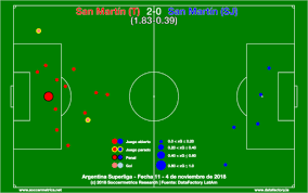 Le profil et l'historique de classement du club. Superliga 2018 19 Review San Martin De Tucuman Soccermetrics Research Llc