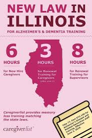 Illinois Senior Home Care Alzheimer S Disease And Dementia Annual Caregiver Training Requirements In 2020 Dementia Training Caregiver Resources Caregiver