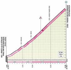 A mile is any of several units of distance, or, in physics terminology, of length. Mihai Simion On Twitter Passo Dello Stelvio The Toughest Climb Of This Giro 24 8 Km 7 4 The Last 8 Km Are Above 2000 Meters With The Top At 2758m The Fastest Riders Should