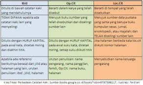 Budi martono, penyusutan dan pengamanan arsip vital dalam manajemen kearsipan (jakarta: Cara Menulis Catatan Kaki Footnote Dan Contohnya Terlengkap Satria Baja Hitam