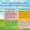 Bernapas adalah kegiatan menghirup udara dan mengeluarkan udara. 1