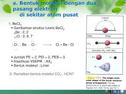 Struktur lewis digunakan untuk menggambarkan ikatan kovalen dan ikatan kovalen koordinat. Tugas Kimia Tik Prof Edi Cahyono M Si Ppt Download