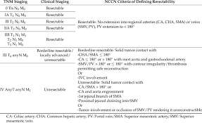 02.02.2021 · the nccn guidelines for prostate cancer address staging and risk assessment after a prostate cancer diagnosis and include management options for localized, regional, and metastatic disease. Ajcc Uicc Tnm And Clinical Staging Download Table