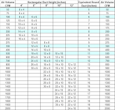 Hvac Duct Size Interu Com Co