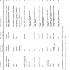 Pdf The Status Of Wetlands Threats And The Predicted Effect Of Global Climate Change The Situation In Sub Saharan Africa