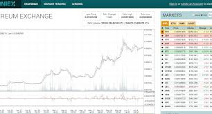 Find yourself giving in to the dazzle of bitcoin and other cryptocurrencies? Poloniex Lending Auto Renew Same Interest Rate Best Trading Platforms For Bitcoin Sinclair Business Funding