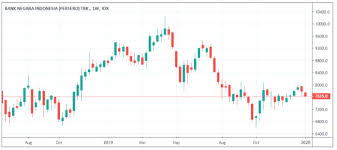 Check spelling or type a new query. Cara Membaca Candlestick Chart Dengan Lebih Simpel Dan Akurat Akseleran Blog