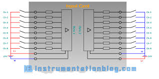 sinking and sourcing circuits