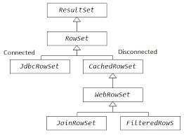 An Intermediate Java Database Programming Jdbc Tutorial