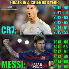 Bekijk meer ideeën over messi, portret, voetbal tekenen. Cr7 Vs Messi Stats 2020 Lionel Messi Vs Cristiano Ronaldo Compare Statistics