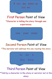 Point Of View Lesson For Kids Definition Examples Study Com