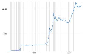 Kelsey Williams Blog The Price Of Gold Will Not Surpass