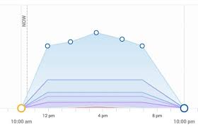 Plcs are used in everything we encounter on a daily basis. How To Program Your Led Lights For A Reef Tank Reef Builders The Reef And Saltwater Aquarium Blog